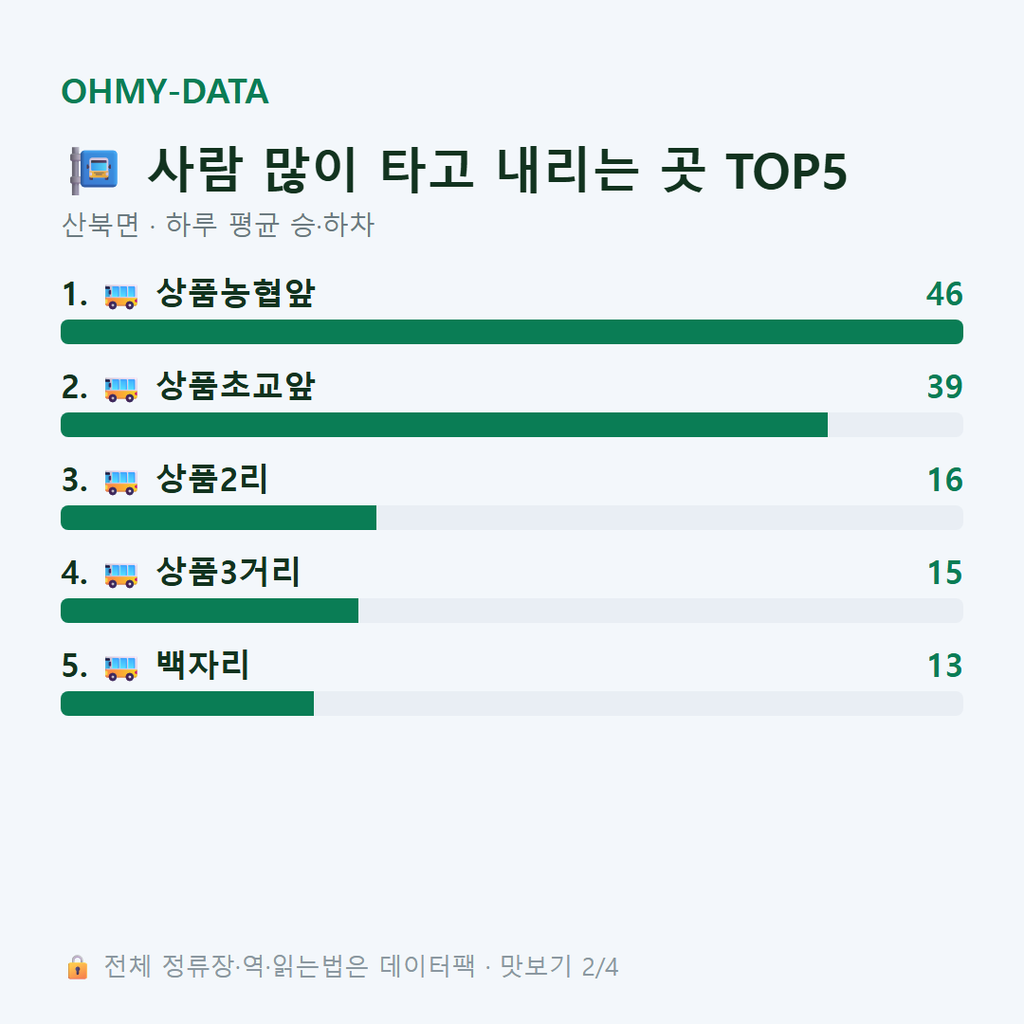 산북면 맛보기