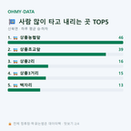 산북면 맛보기