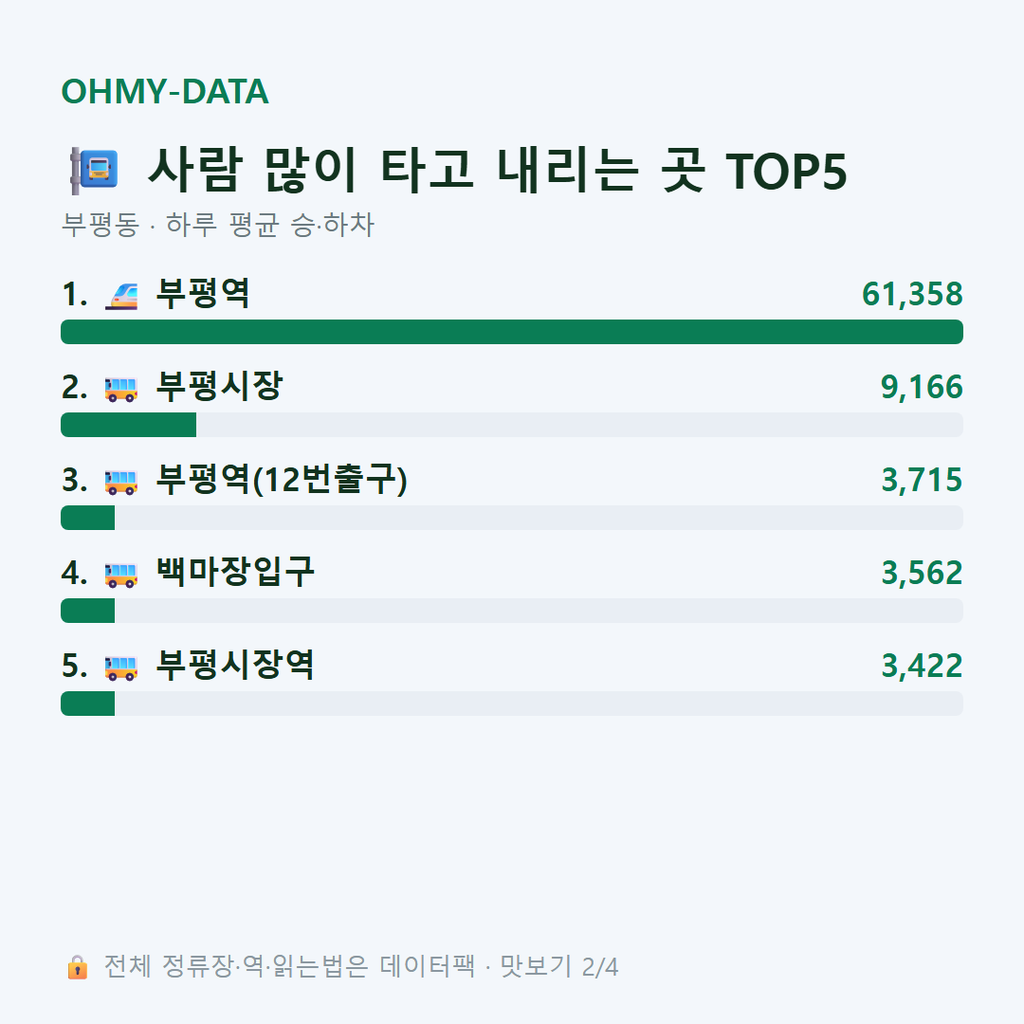 부평동 맛보기