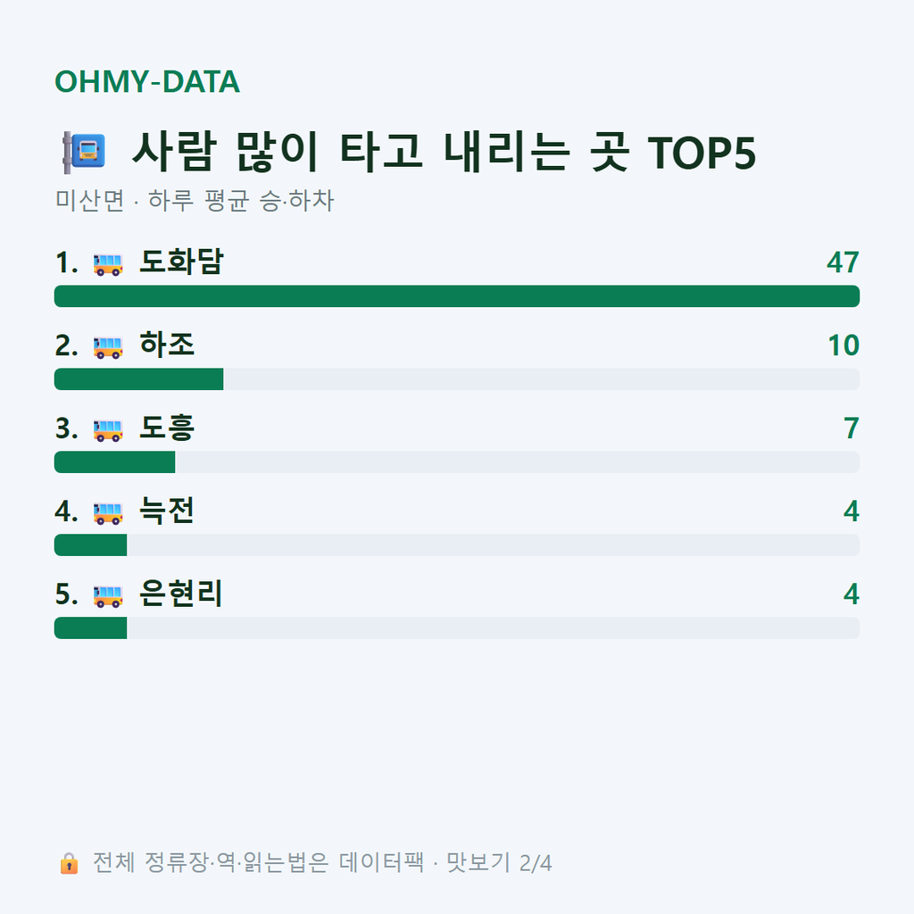 미산면 맛보기