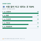 벌곡면 맛보기