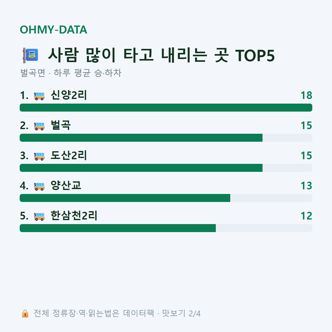 벌곡면 맛보기