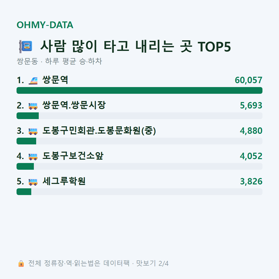 쌍문동 맛보기