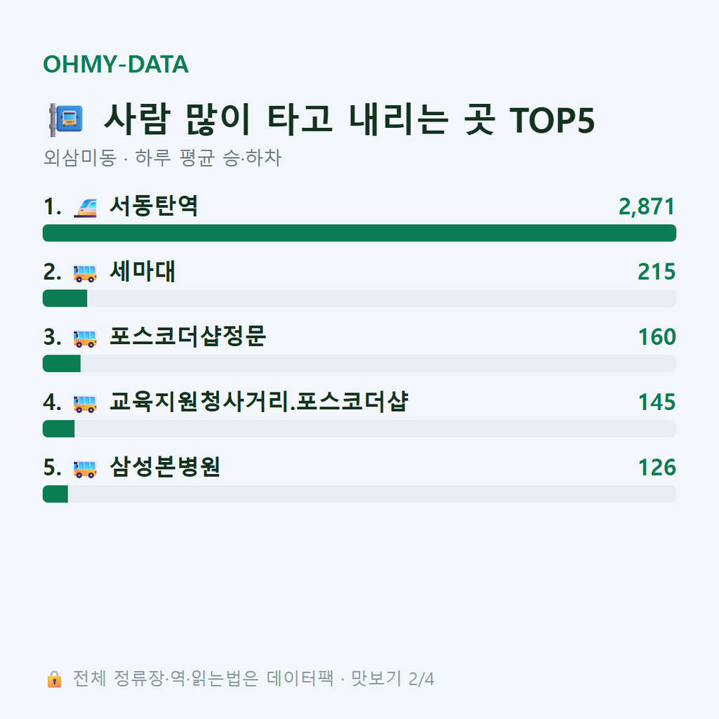 외삼미동 맛보기