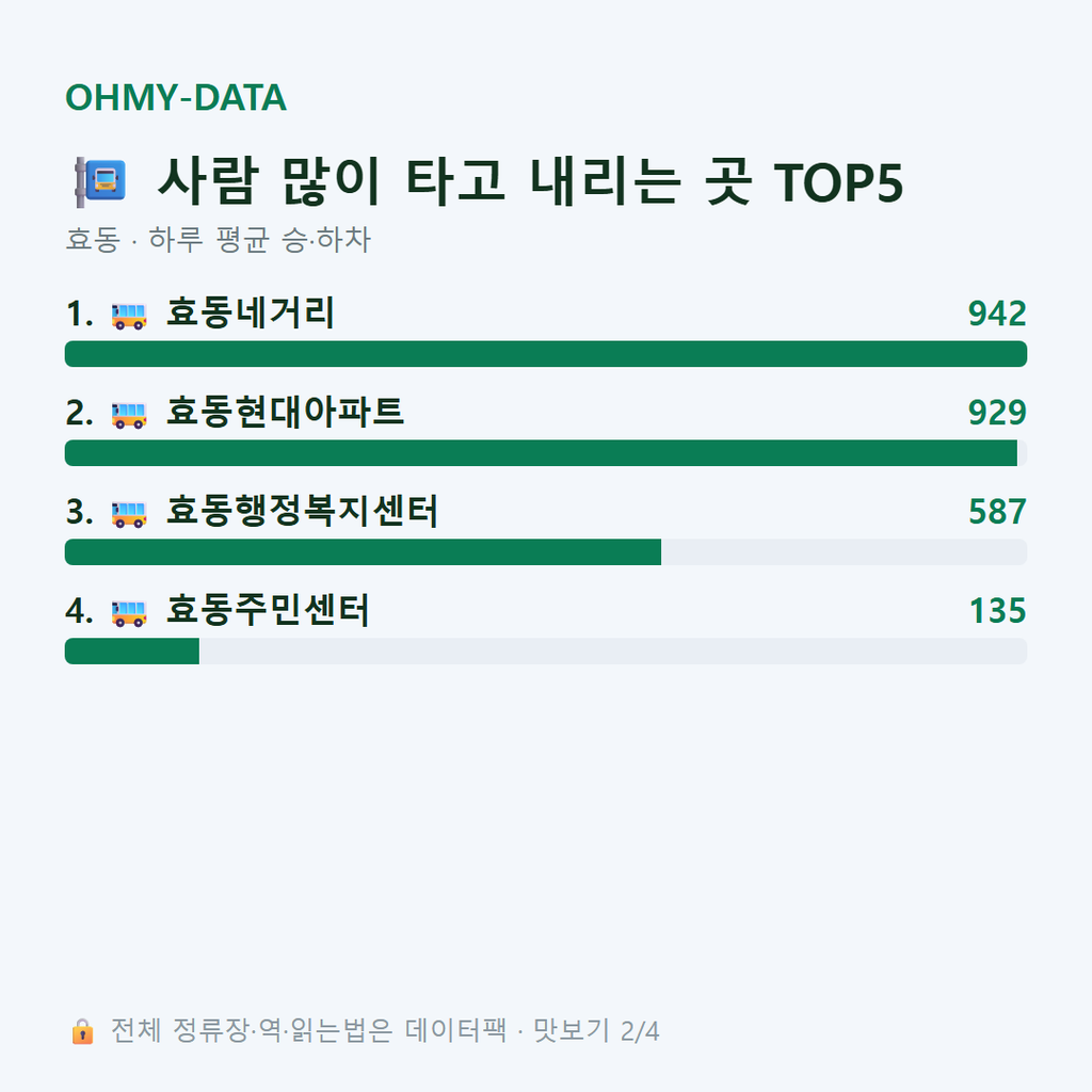 효동 맛보기