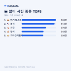 필동 맛보기 2/4