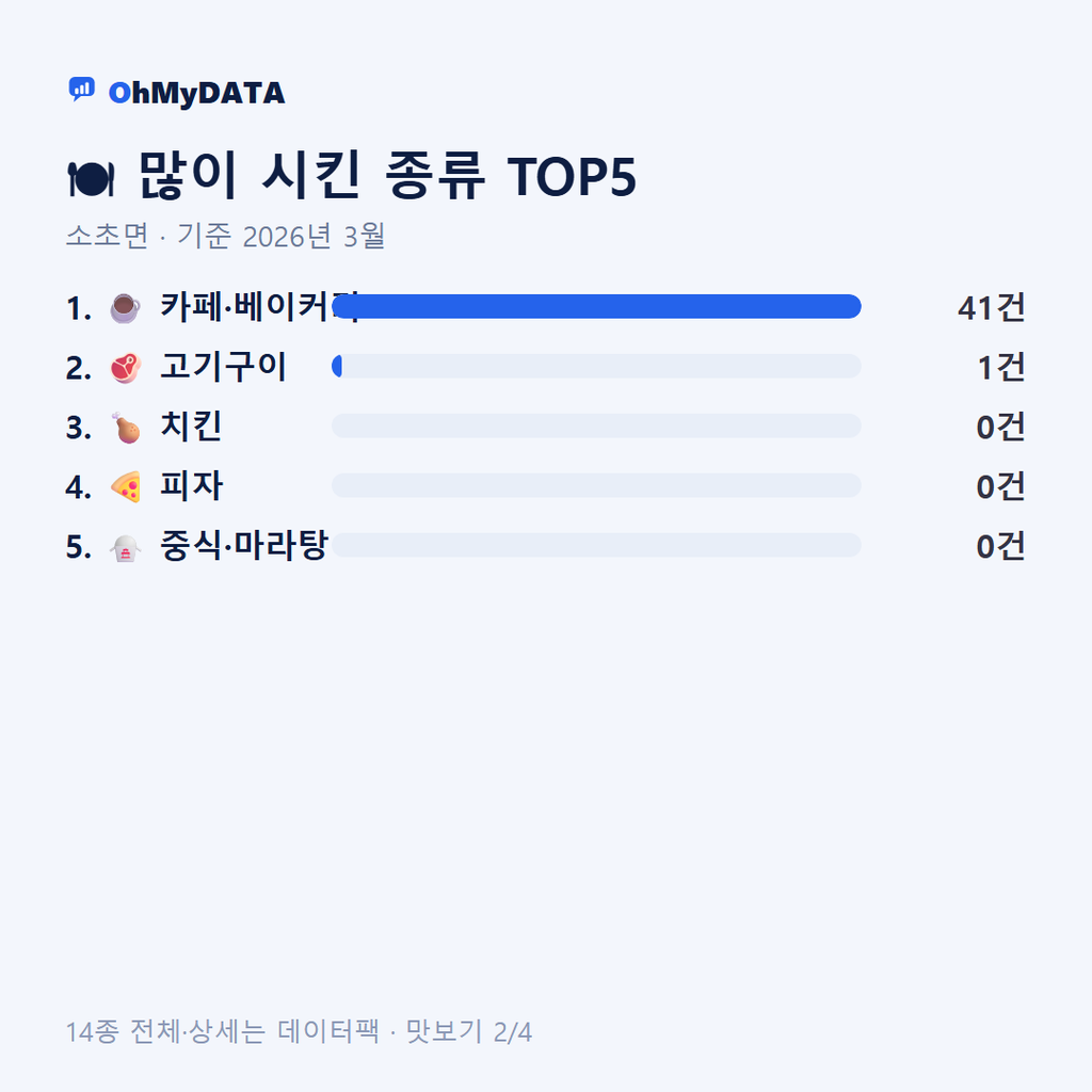 소초면 맛보기 2/4