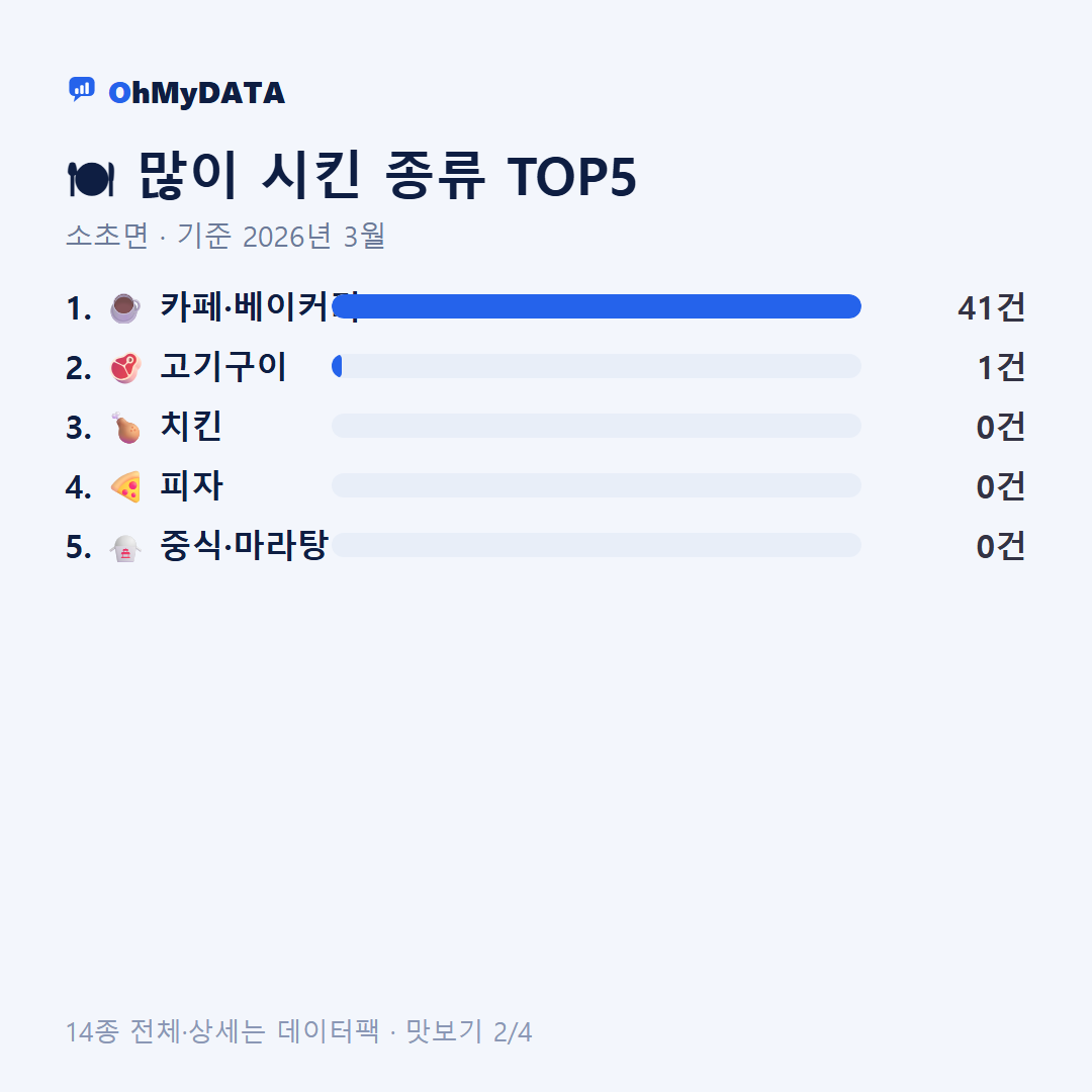 소초면 맛보기 2/4