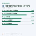 기장읍 맛보기