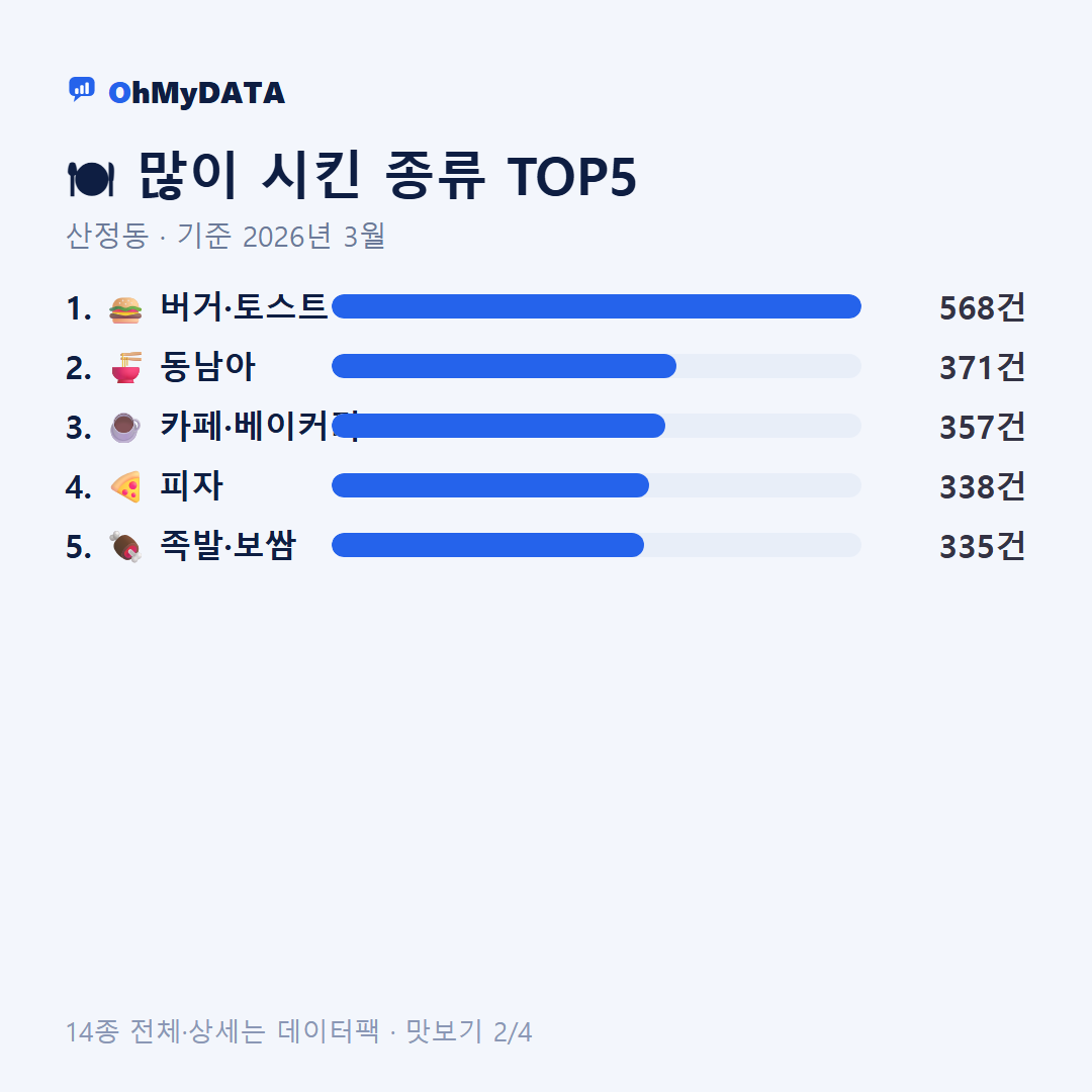 산정동 맛보기 2/4
