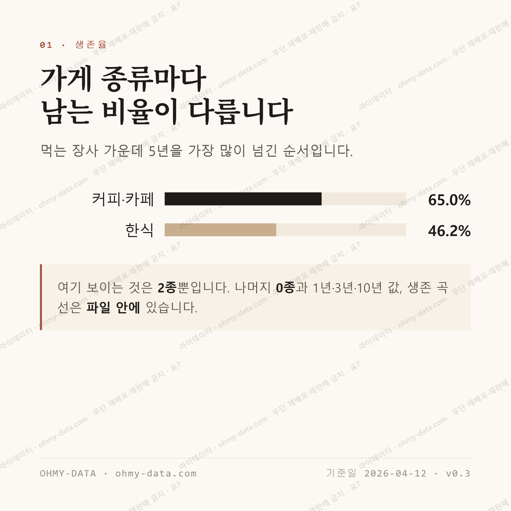 청계동 맛보기 2