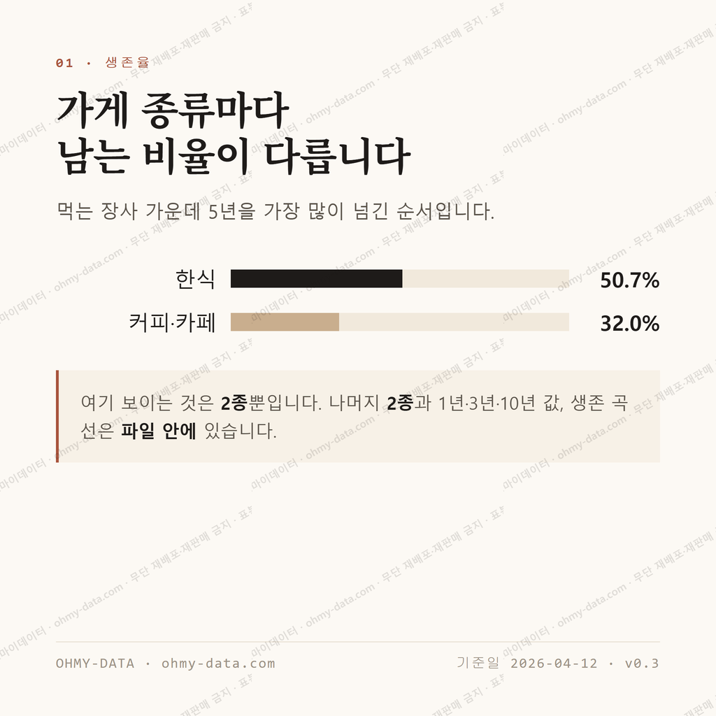 봉방동 맛보기 2