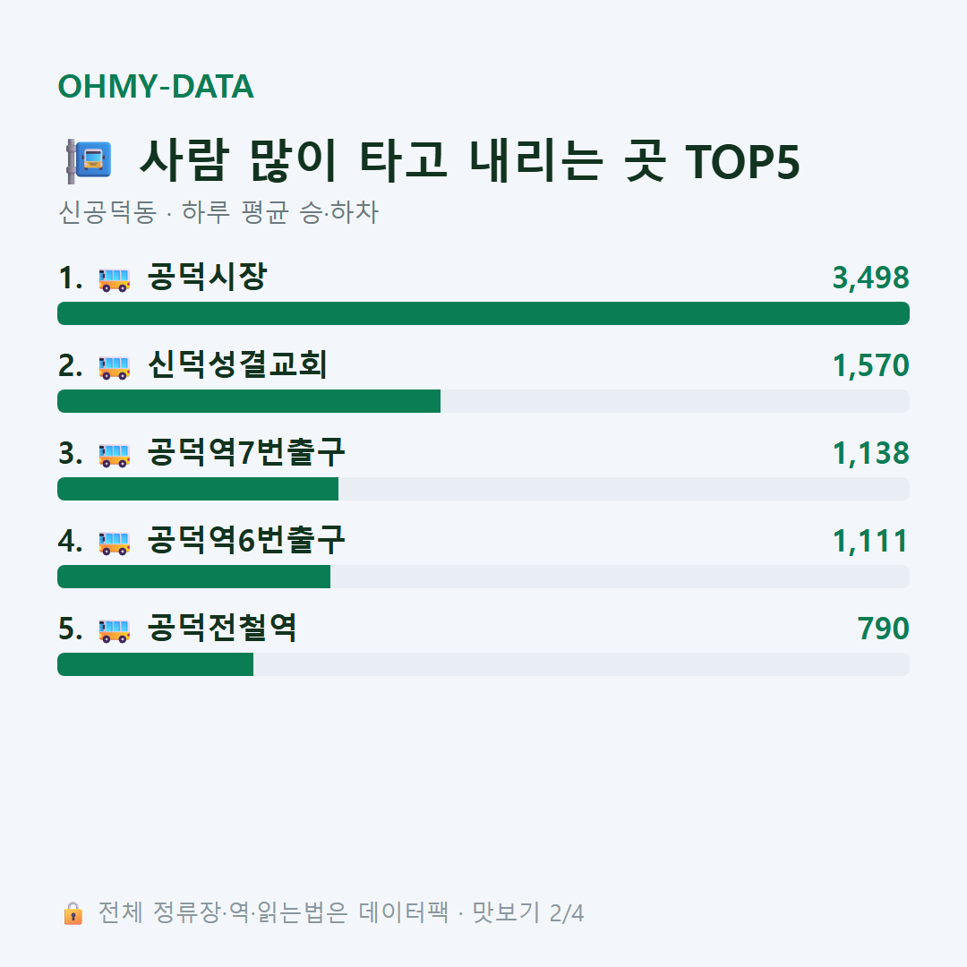 신공덕동 맛보기