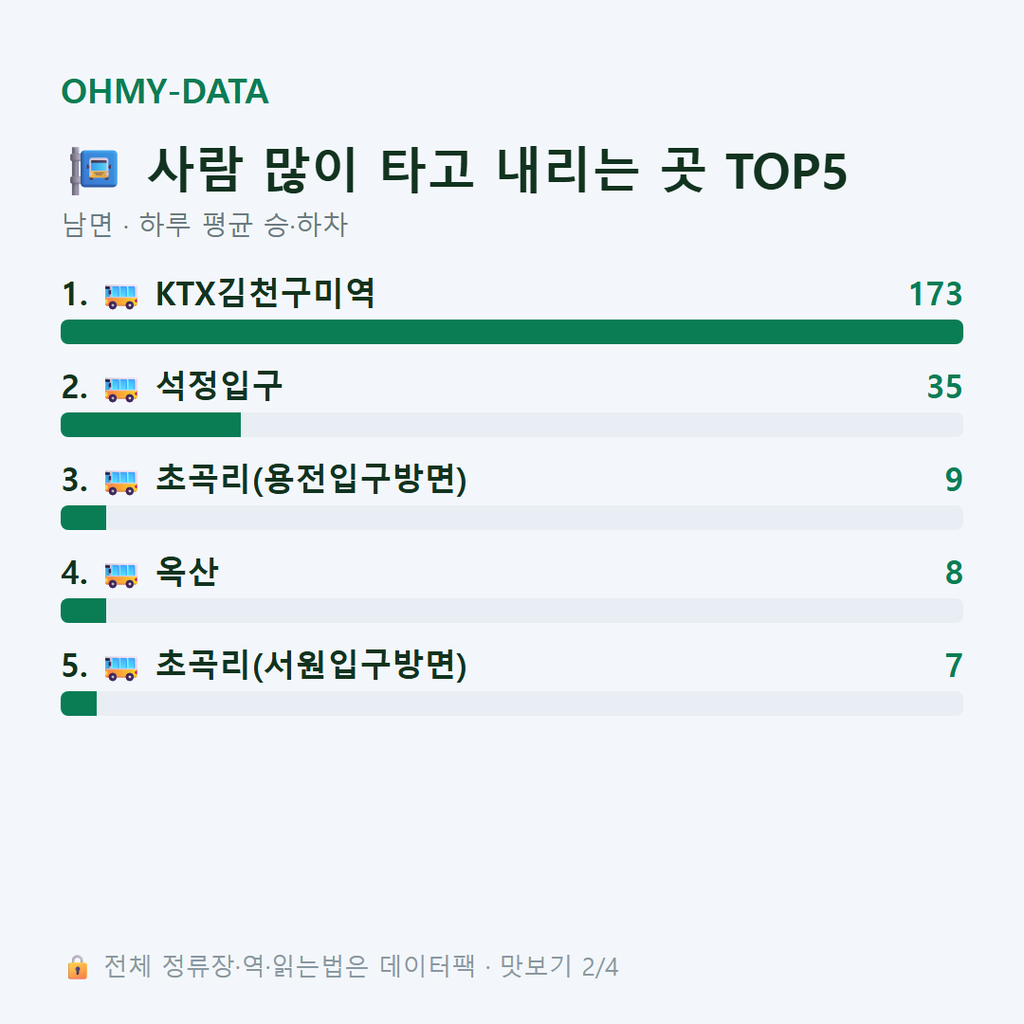 남면 맛보기
