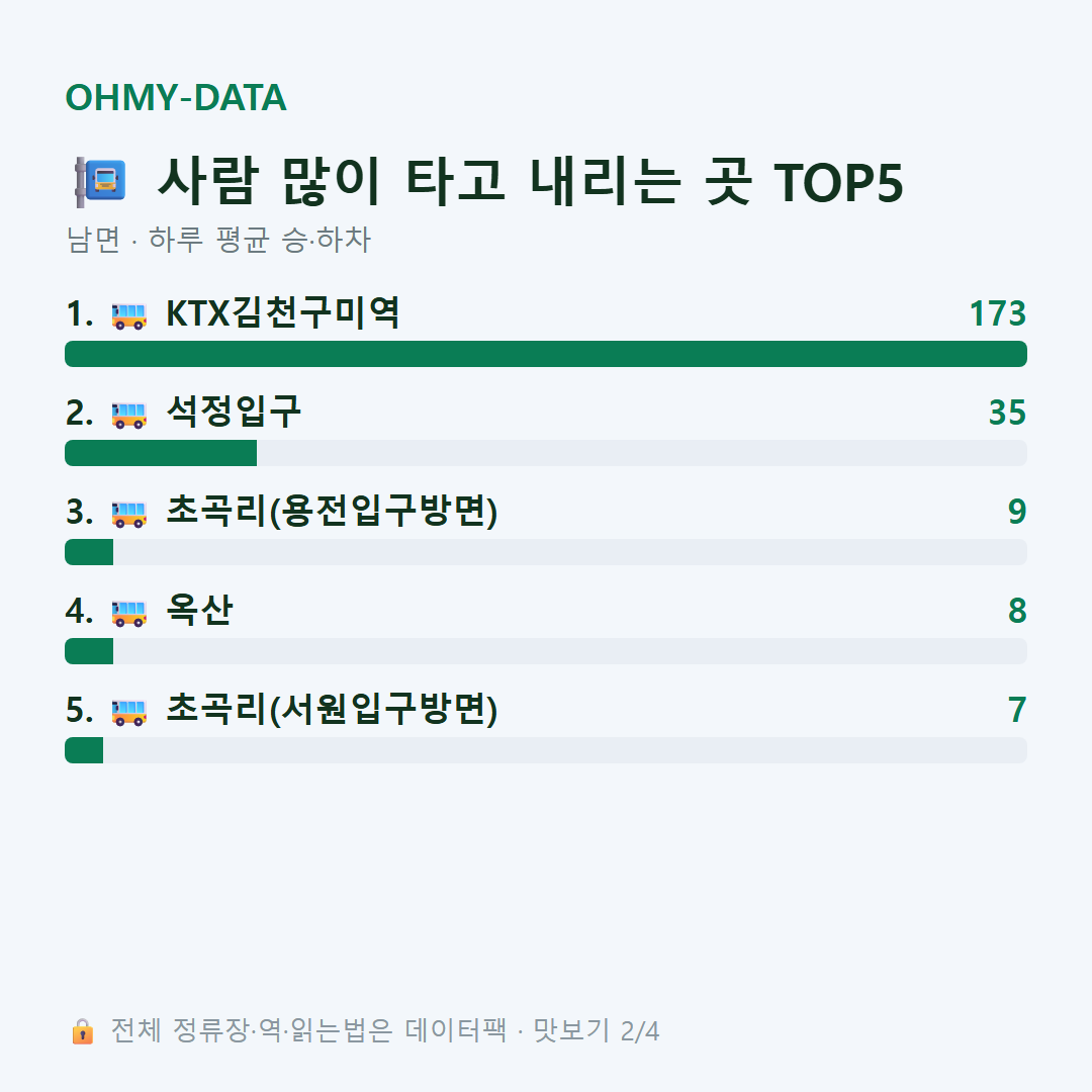 남면 맛보기
