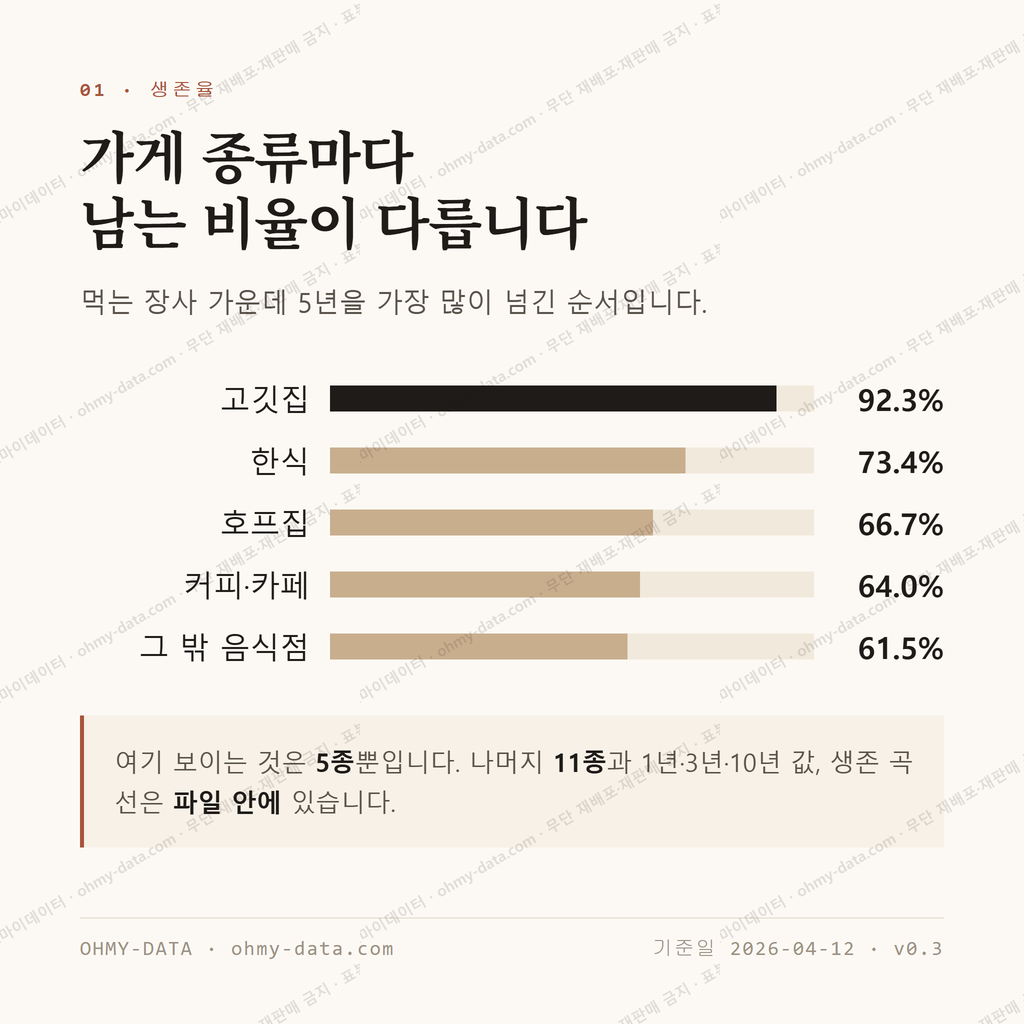 다대동 맛보기 2