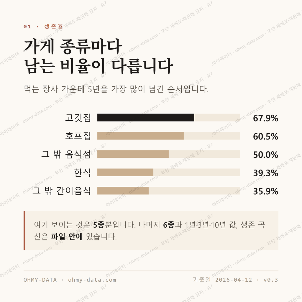 형곡동 맛보기 2