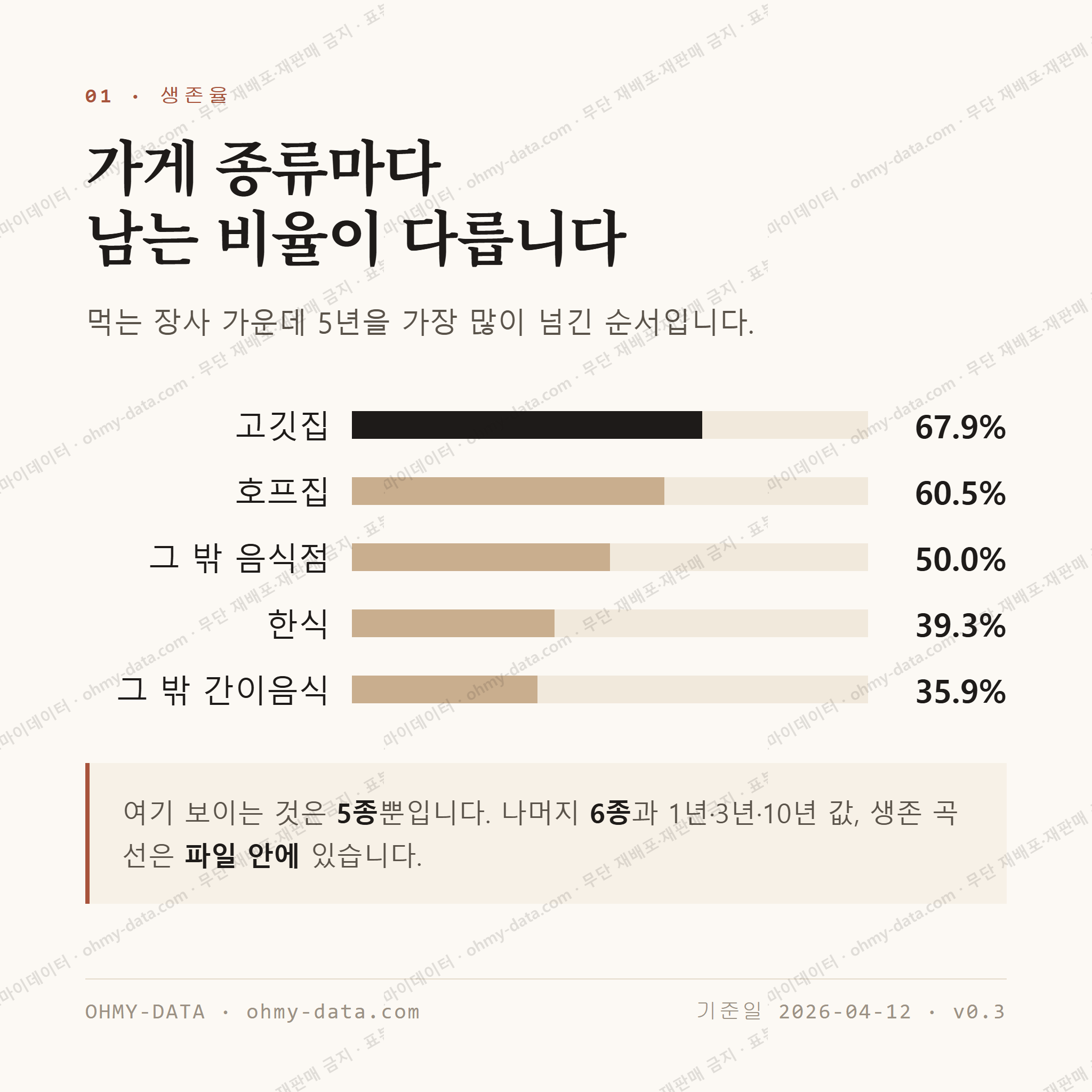 형곡동 맛보기 2