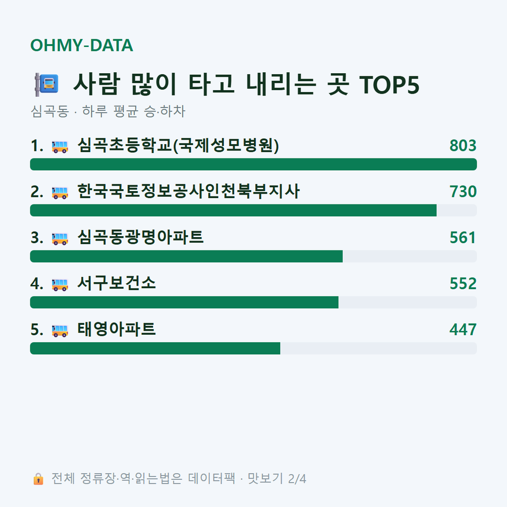 심곡동 맛보기