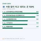 심곡동 맛보기