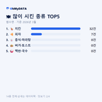 법수면 맛보기 2/4
