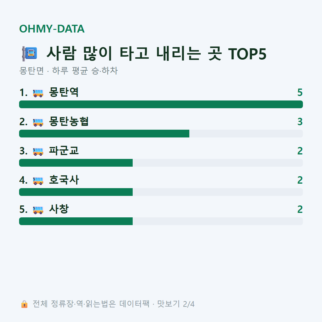 몽탄면 맛보기