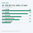 평산동 맛보기