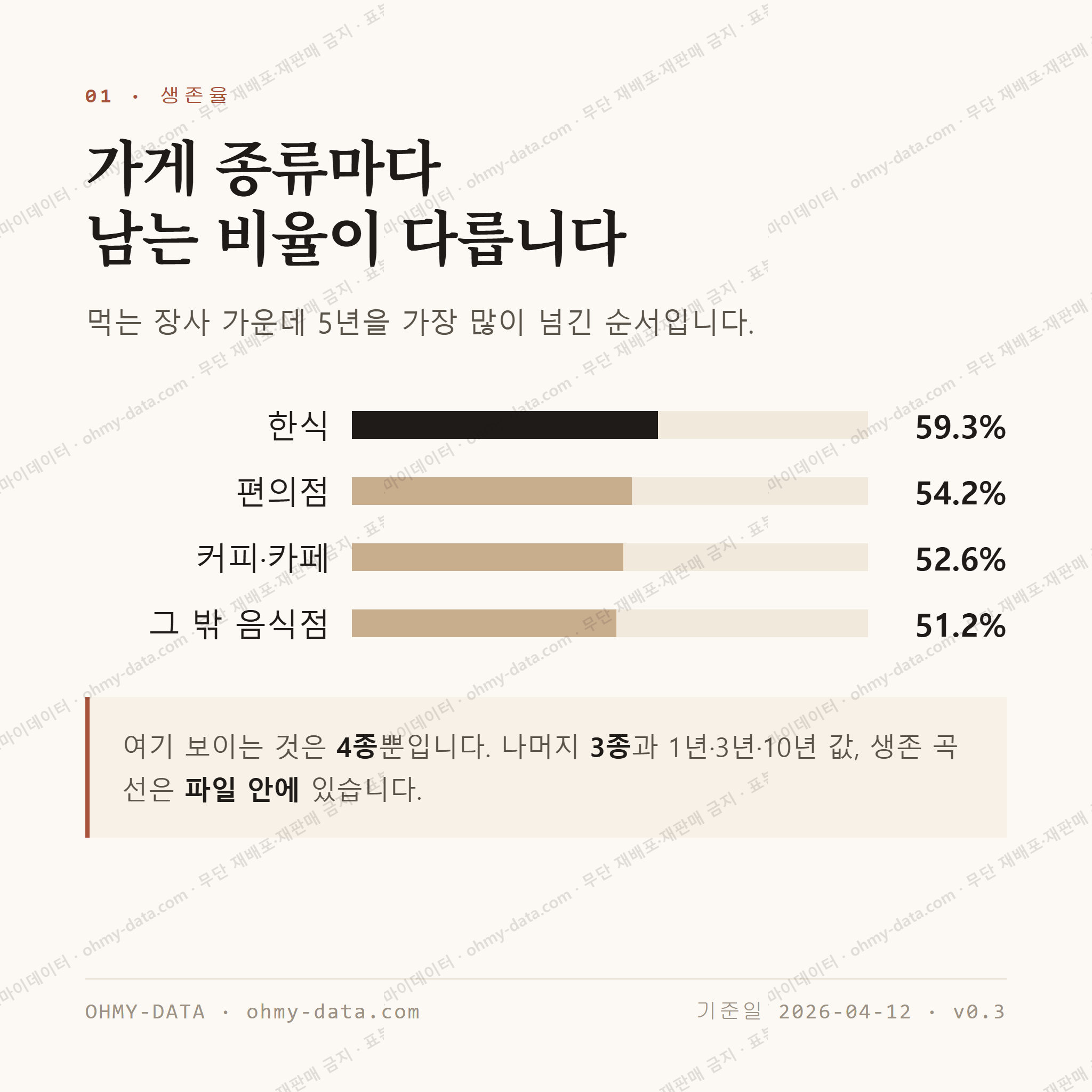 명륜동 맛보기 2