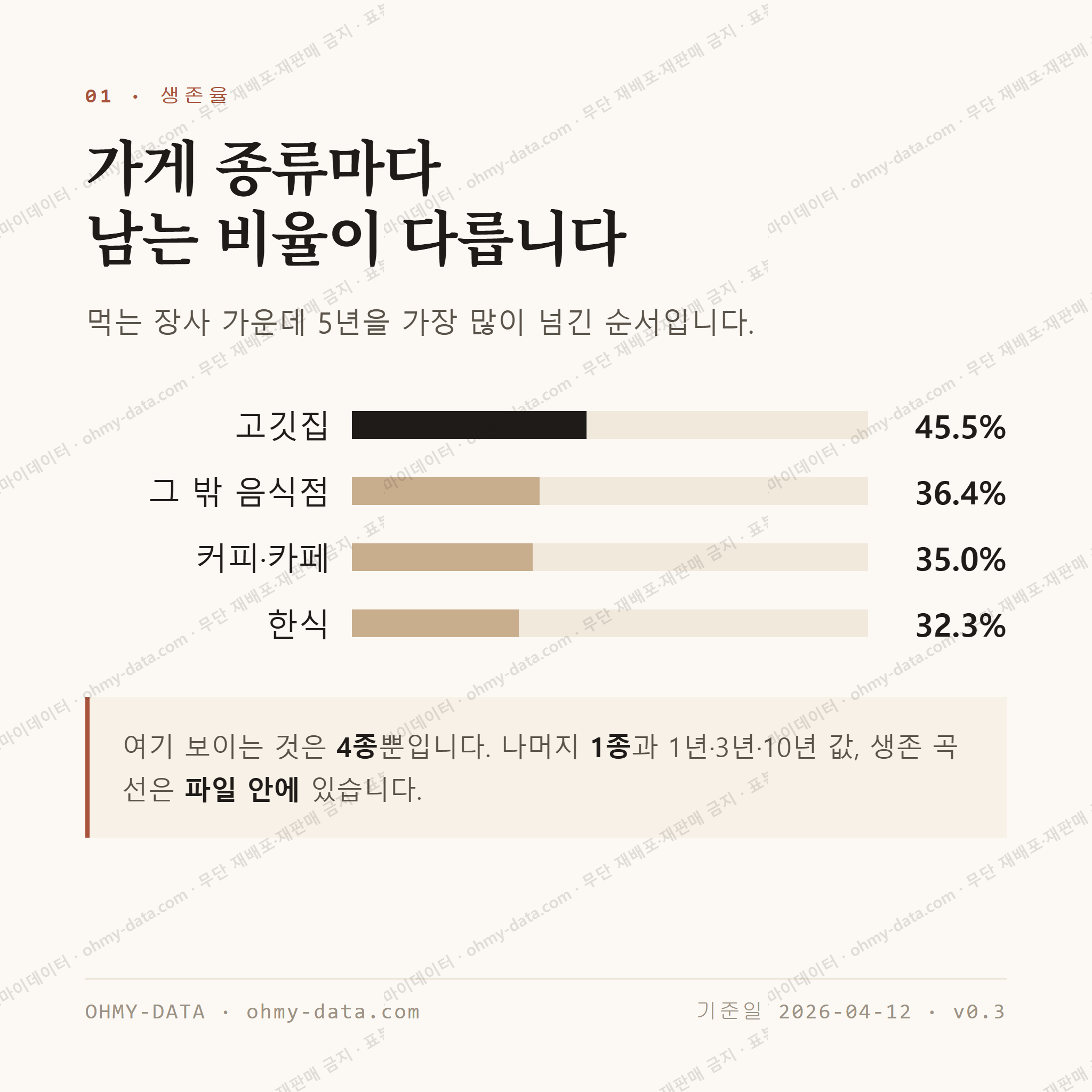 압량면 맛보기 2
