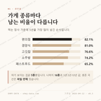 중동 맛보기 2