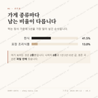 장대동 맛보기 2