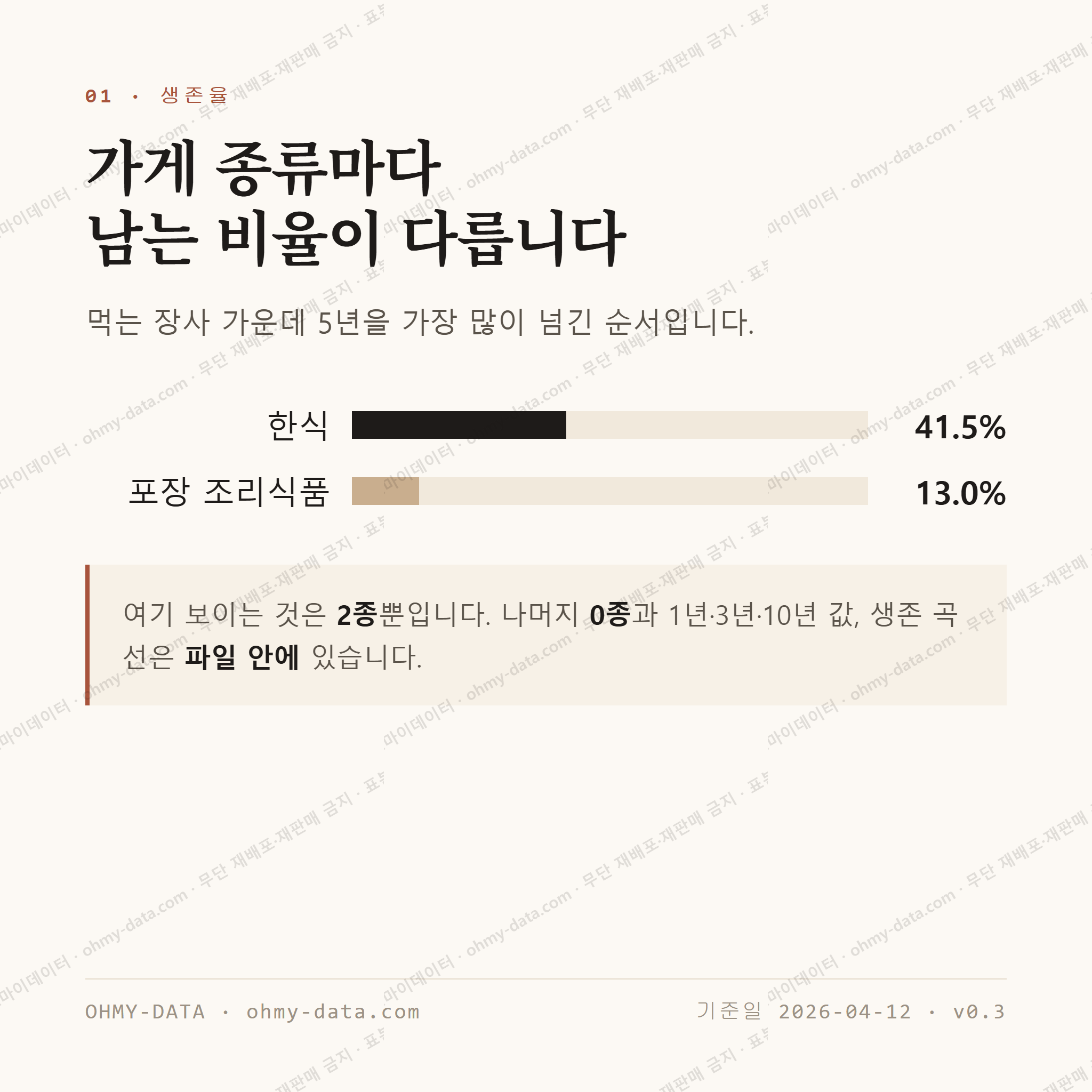 장대동 맛보기 2