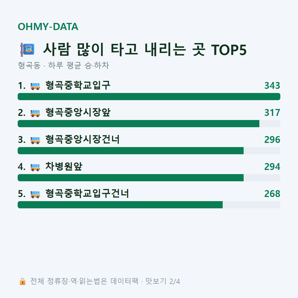 형곡동 맛보기