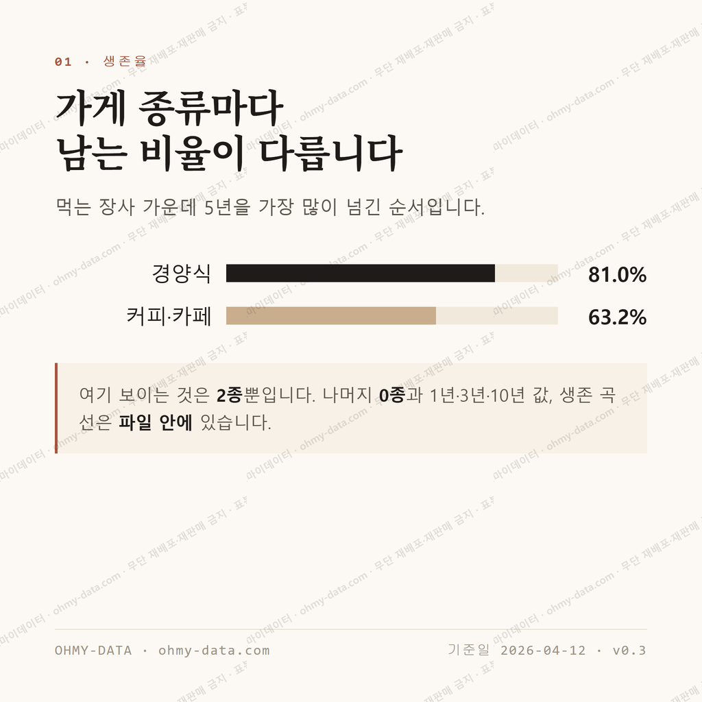 삼청동 맛보기 2