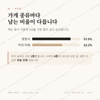 삼청동 맛보기 2