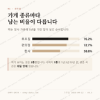 선단동 맛보기 2