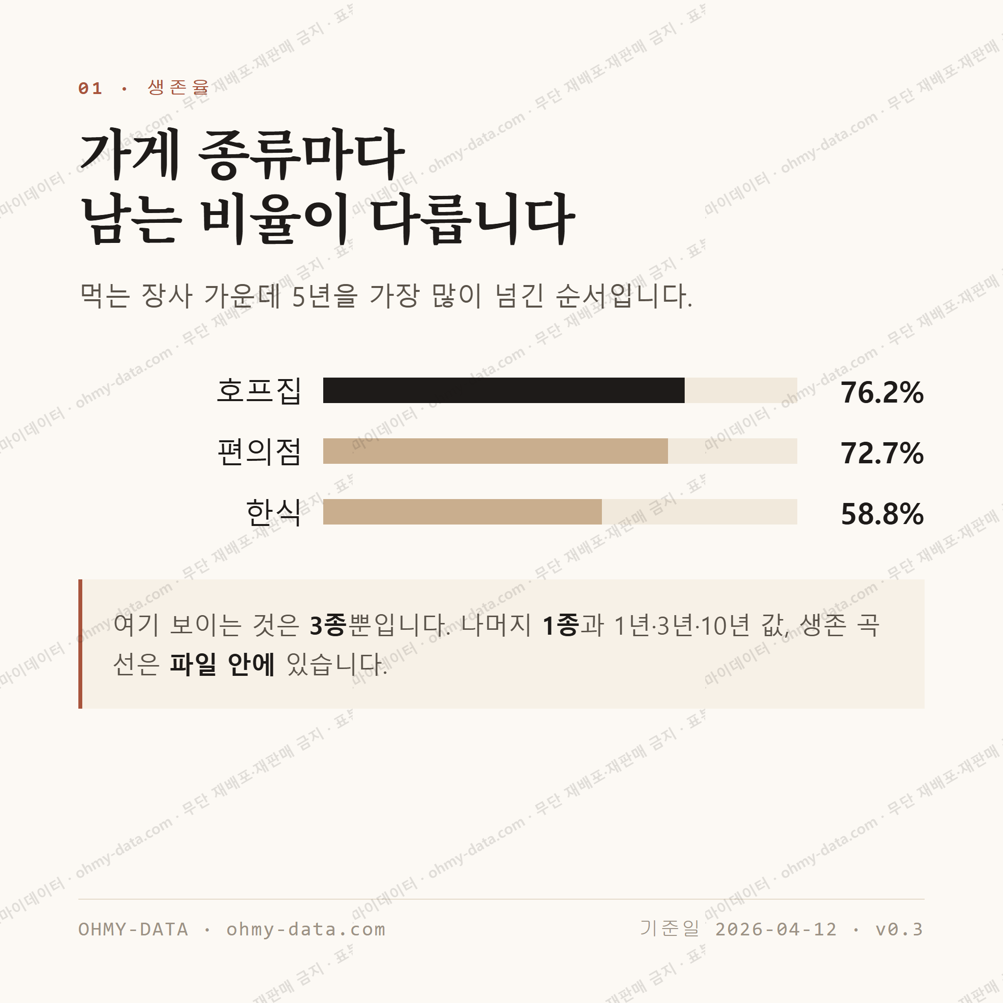 선단동 맛보기 2