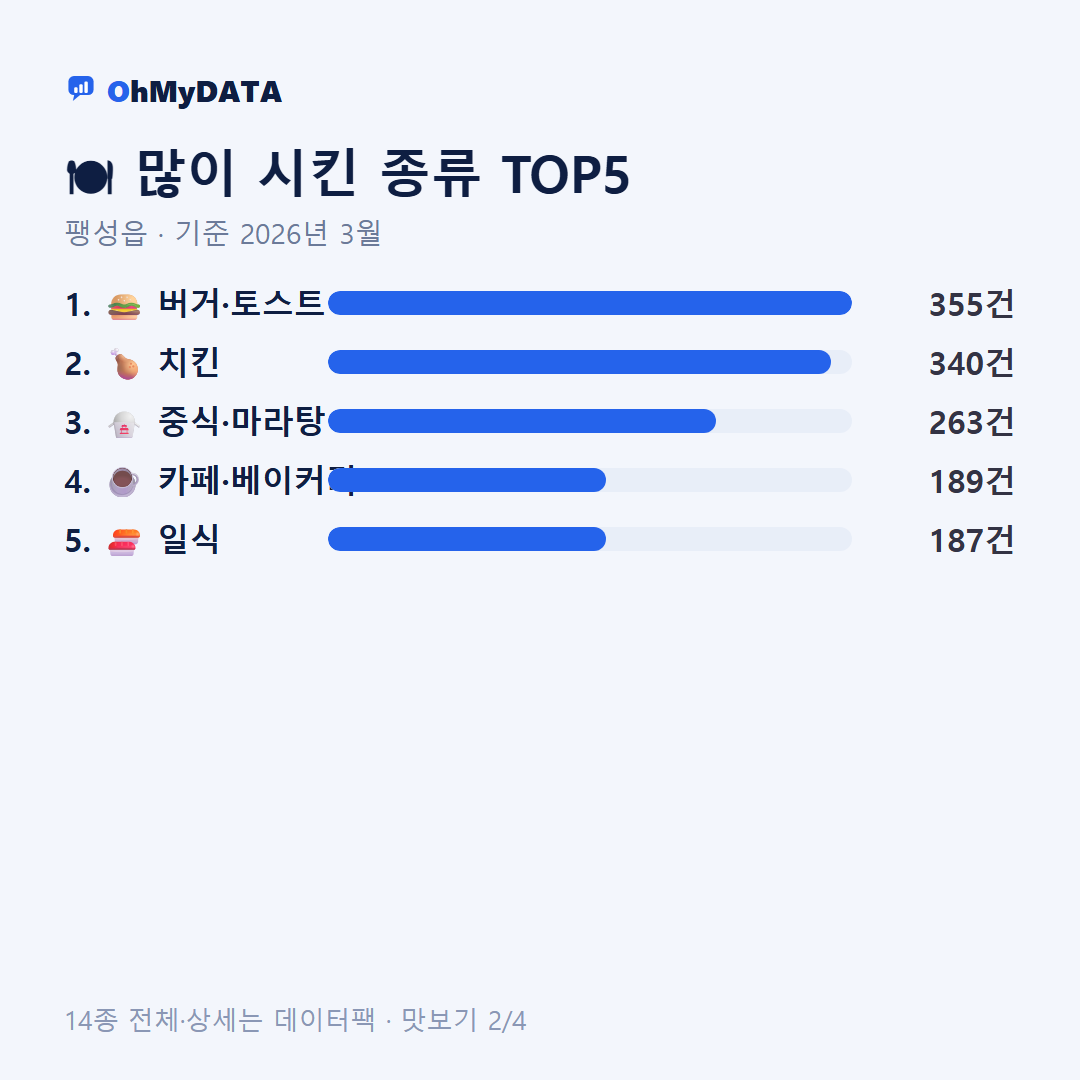 팽성읍 맛보기 2/4