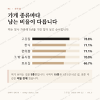 조례동 맛보기 2