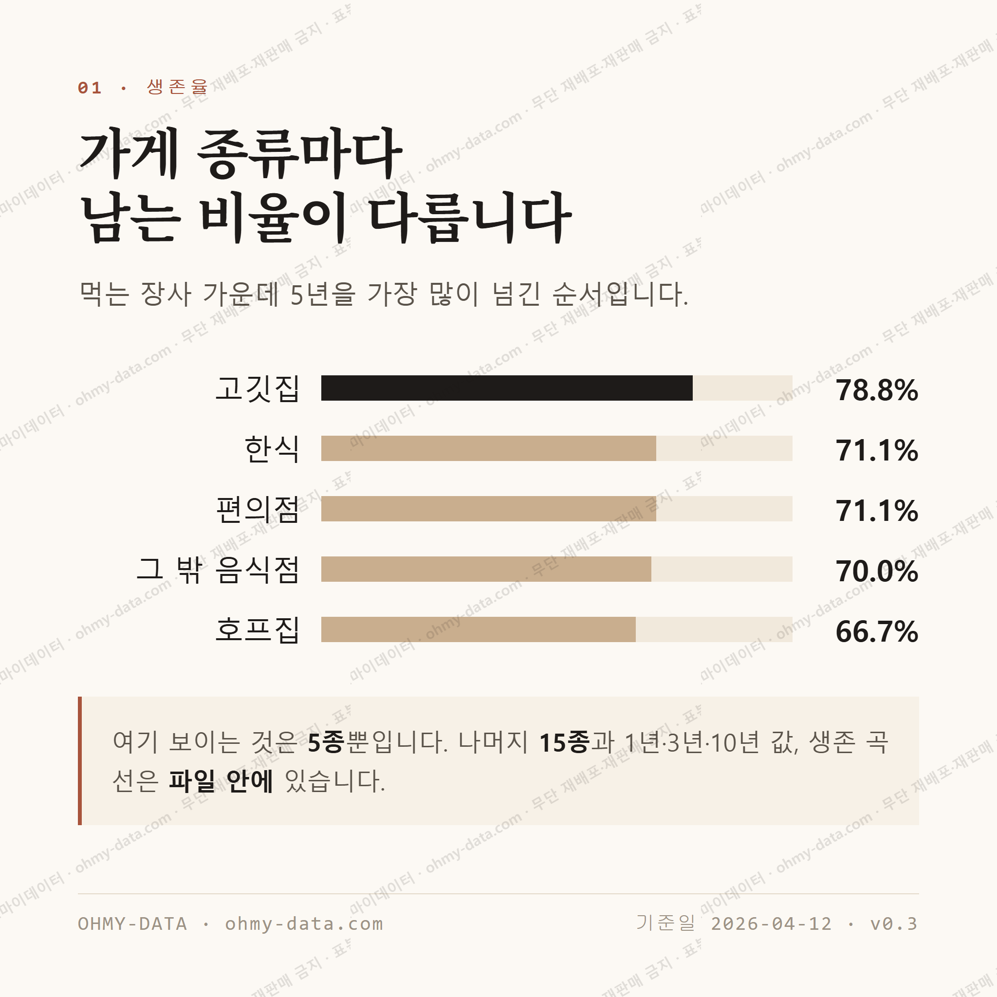 조례동 맛보기 2