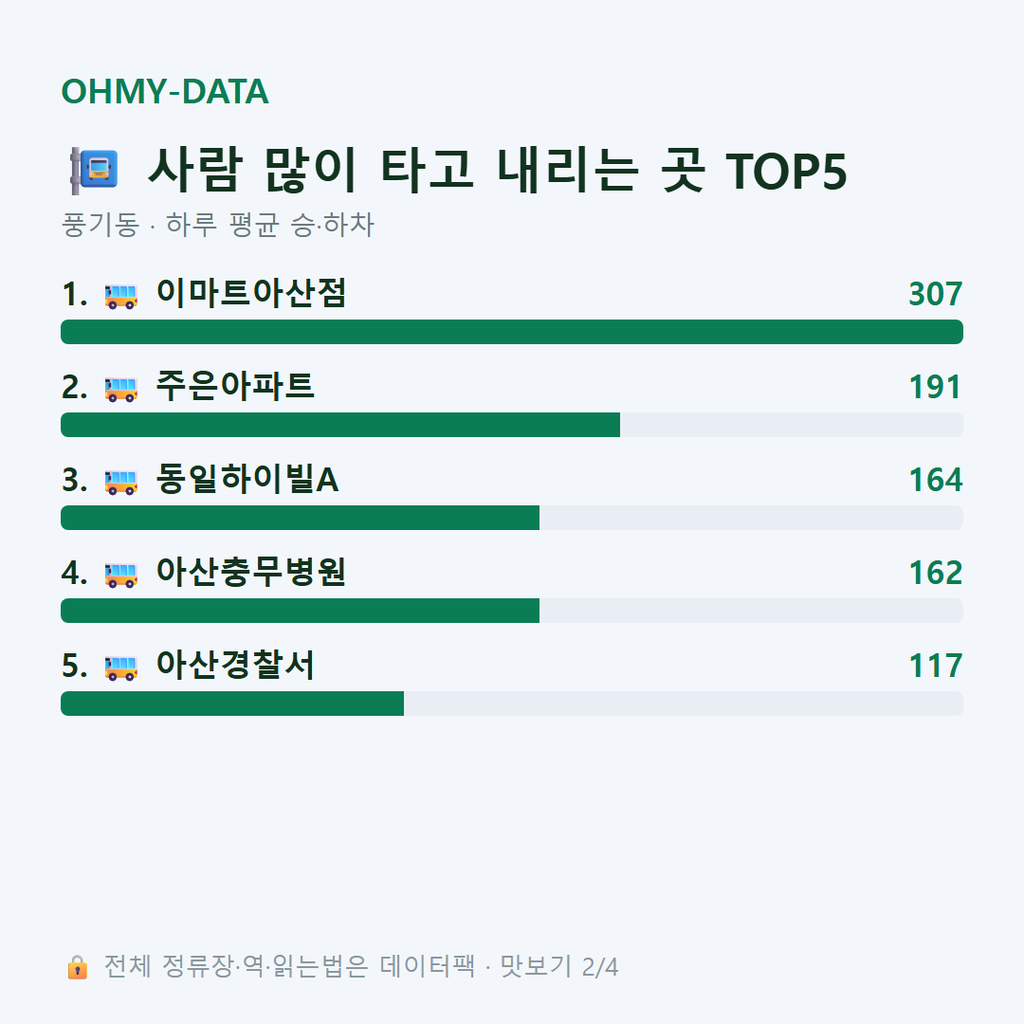 풍기동 맛보기