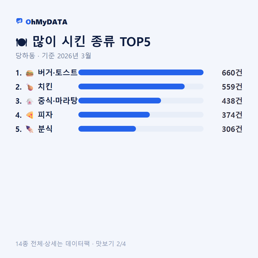 당하동 맛보기 2/4