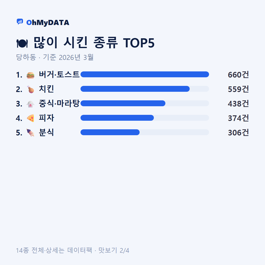당하동 맛보기 2/4