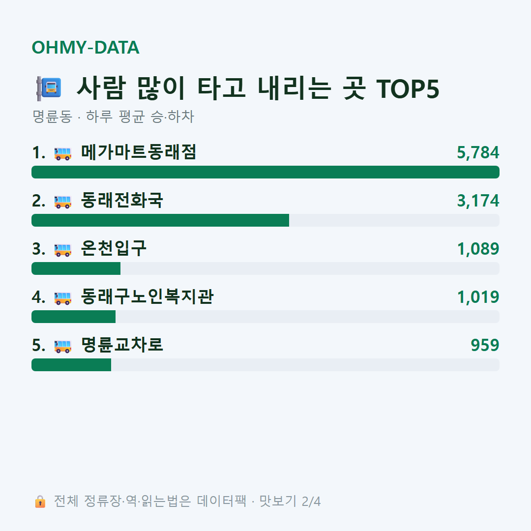 명륜동 맛보기