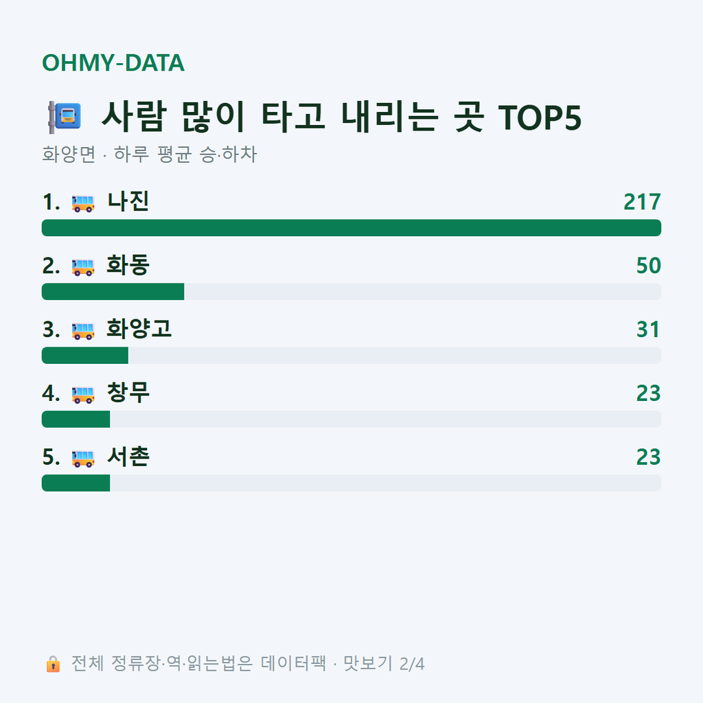 화양면 맛보기