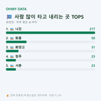 화양면 맛보기