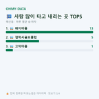 해산동 맛보기