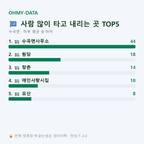 수곡면 맛보기