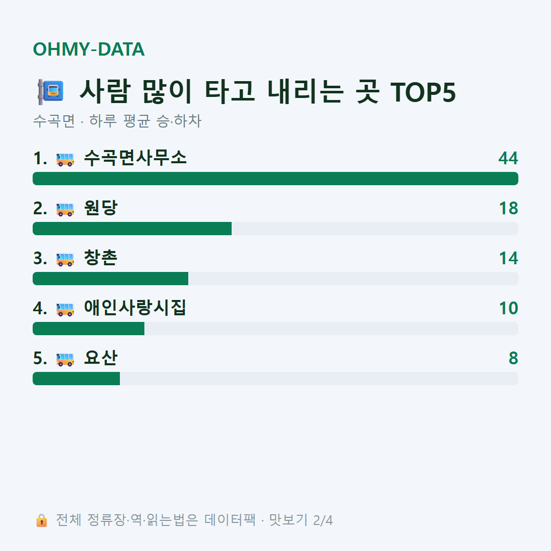 수곡면 맛보기