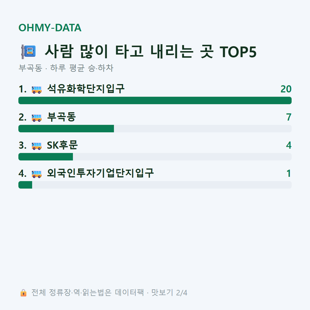부곡동 맛보기